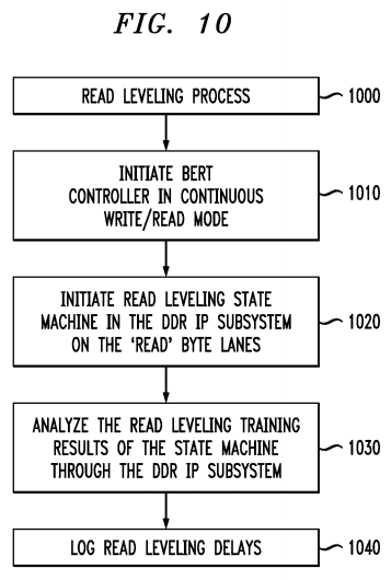 Bit error testing and training in double data rate (ddr) memory system