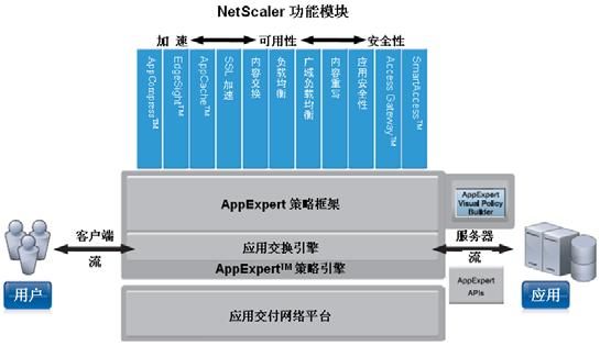 NetScaler