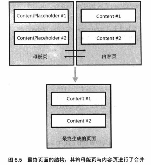 ASP.NET 3.5核心编程学习笔记（10）：母版页