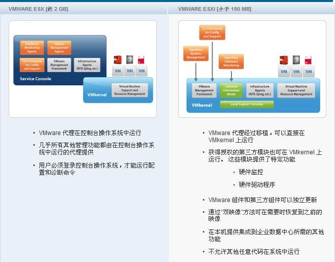 VMware ESXi 与ESX 产品之比较