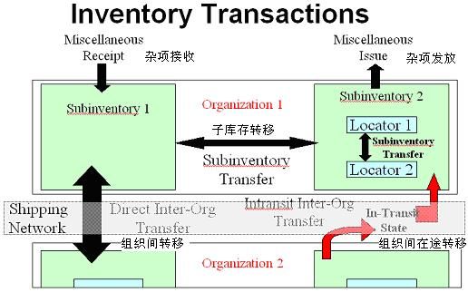 事务处理(Transactions)