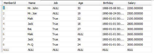 T-SQL COUNT Functions