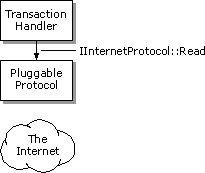 13_Reading the remaining data