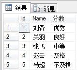 T-SQL 基于列的逻辑表达式 (CASE)