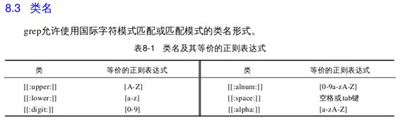 读书笔记之：Linux与Unix shell编程指南