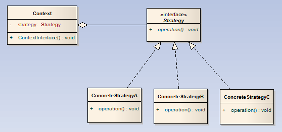 设计模式之策略模式