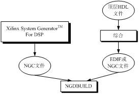 System Generator入门