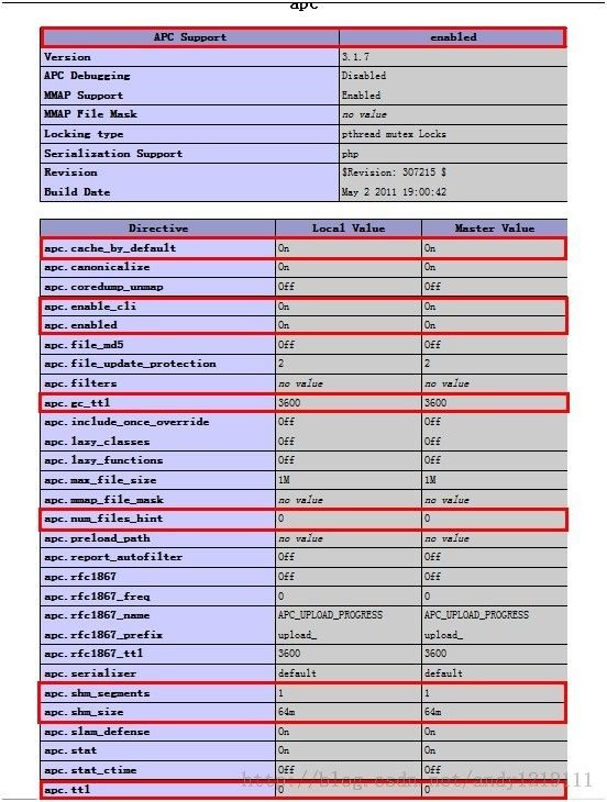 PHP之APC缓存详细介绍