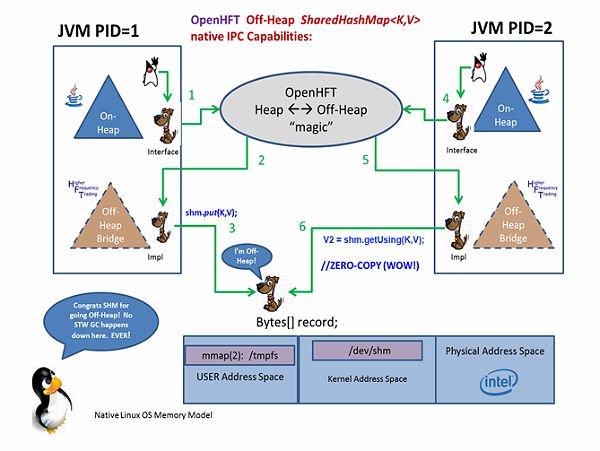 OpenJDK与HashMap