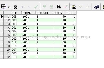 常用sql001_partition by 以及 row_number()和 dense_rank()和rank()区别