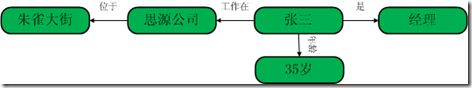 时间位置关系