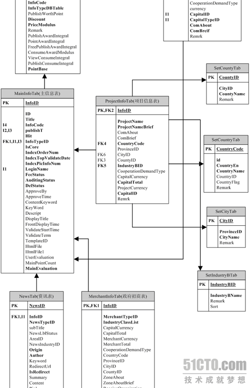 SQL Server 2005全文检索技术在网站上的应用实录