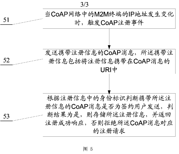 PatentTips -- 一种在CoAP网络中注册的方法及装置