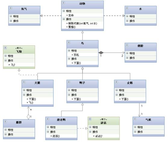 设计模式中类的关系总结