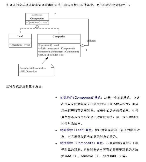 《设计模式》-合成模式