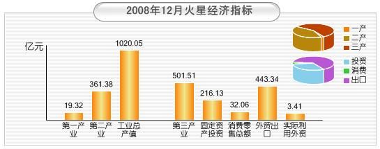 一个功能强大超级好用的图表组件Dundas Chart