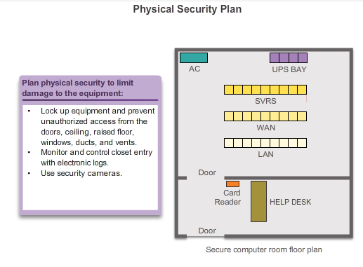 Keeping the Network Safe!