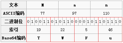 Base64编码解码