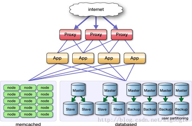 Memcached全面剖析–5. memcached的应用和兼容程序