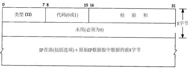 (网络层)IP 协议首部格式与其配套使用的四个协议(ARP,RARP,ICMP,IGMP)_第14张图片