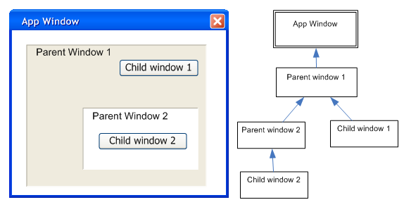 windows窗口分析，父窗口，子窗口，所有者窗口