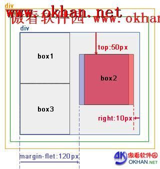 实例演示div+css的绝对定位和相对定位布局