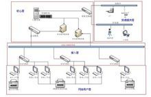 PACS应用层次结构示意图