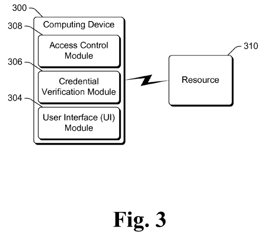 Resource Access Based on Multiple Credentials