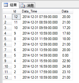 SQL 存储过程语句拼接愁人的时间类型