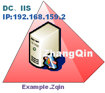 通过IIS6实现FTP隔离用户。