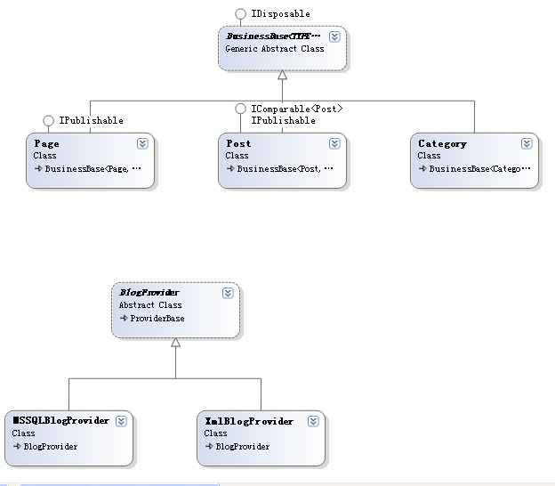 BlogEngine.net 代码学习笔记(一)