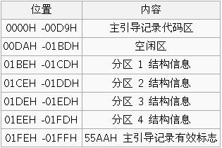 关于硬盘的一些基础知识