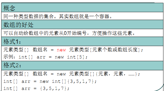 JAVA 笔记总结