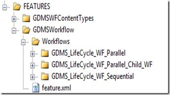 GDMSWorkflowStructure