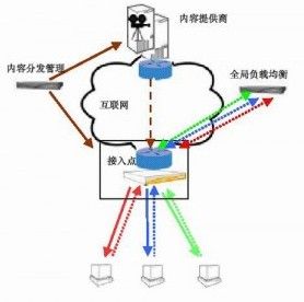 页面加载优化的14条原则