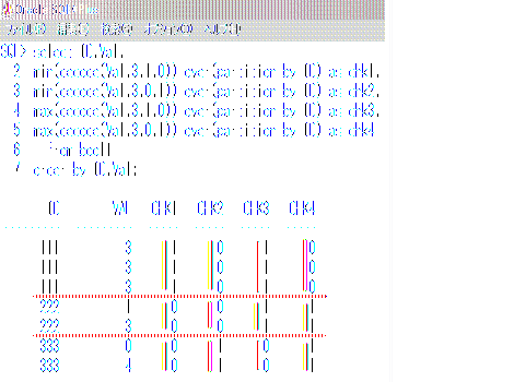 Oracle分析関数