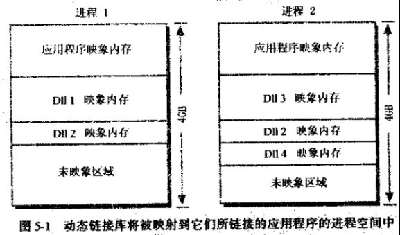 COM笔记-动态链接