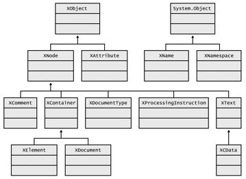 LINQ TO XML