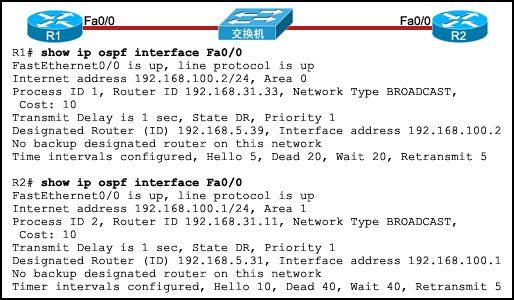 CCNA2 Erouting Final Exam (Version 4.0)