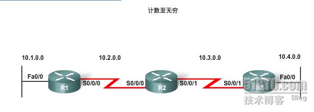 距离矢量路由协议（三）