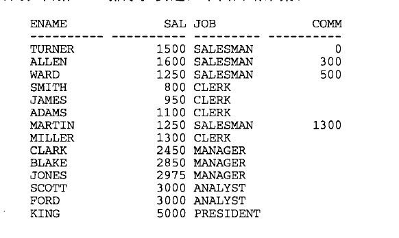 每日一句SQL：根据数据项的键排序