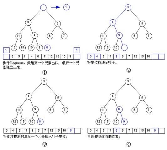 海量数据处理 算法总结