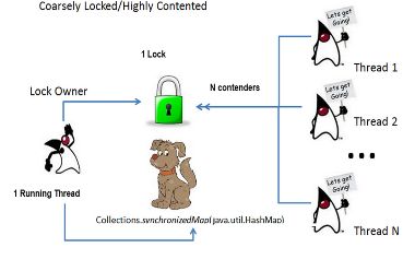 OpenJDK与HashMap