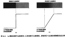 数字图像处理（一）：图像分割