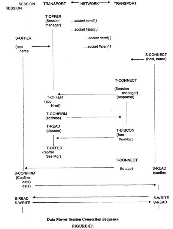 Internet protocol optimizer