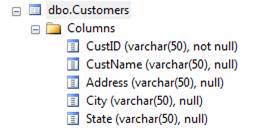 使用SQL 2008进行INSERT操作