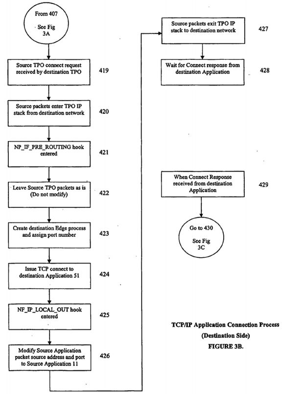 Internet protocol optimizer