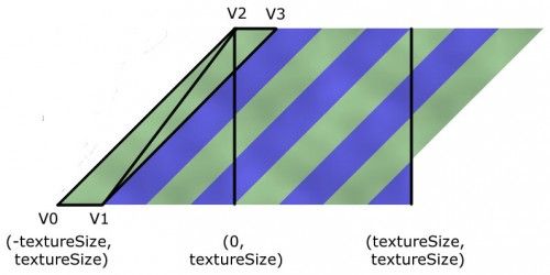 如何使用CCRenderTexture来创建动态纹理