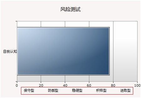 SilverLight之路（五）