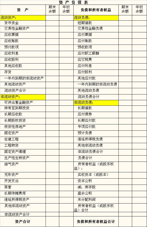 公司分析--财务分析